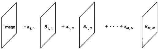 Figure 1.5 Image representation by orthogonal basis image series Bm,n· 