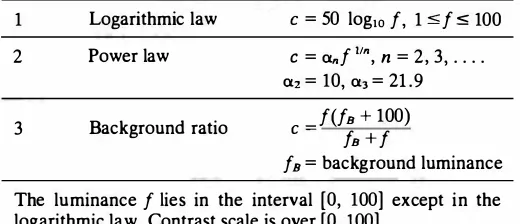 Figure 3.4 Contrast models. 