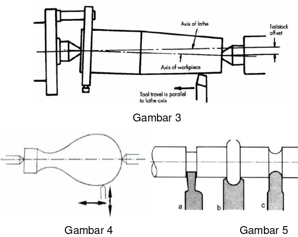 Gambar 3  