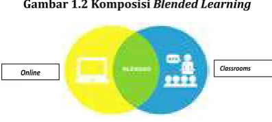 Gambar 1.2 Komposisi Blended Learning