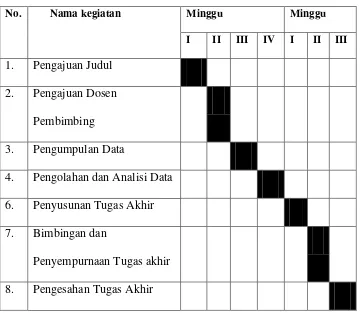 Tabel 1.1 