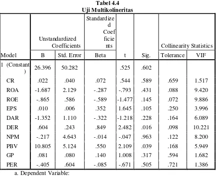 Tabel 4.4 Uji Multikolineritas 