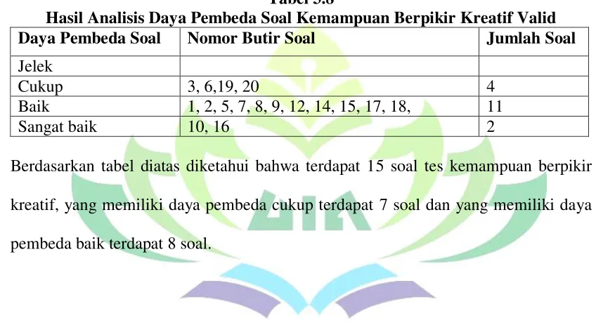 Tabel 3.7 Tabel Daya Pembeda 