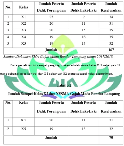 Tabel 3.2 Jumlah Sampel Kelas X2 dan X5SMA Gajah Mada Bandar Lampung 