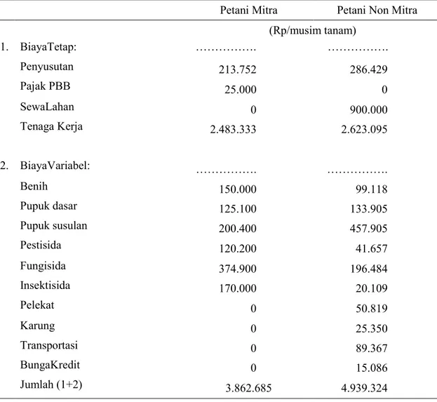 Tabel 2.  Biaya Produksi Usahatani Baby Buncis Pada Petani Mitra dan Non Mitra di Kecamatan  Sumowono Kabupaten Semarang per 1000 m 2