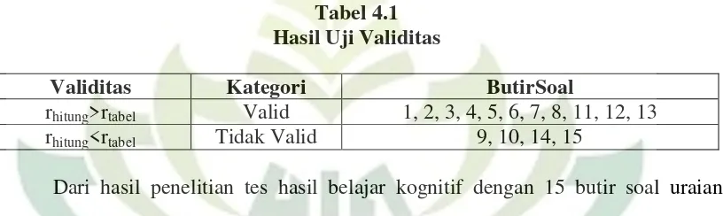 Tabel 4.2 Hasil Uji Tingkat Kesukaran Butir Soal 