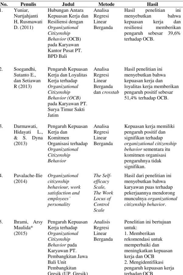 Tabel 2.1 Penelitian Terdahulu 