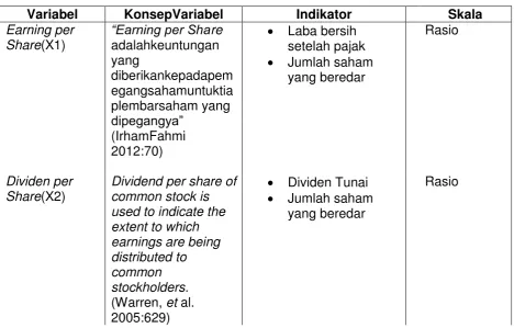 Tabel 3.1 