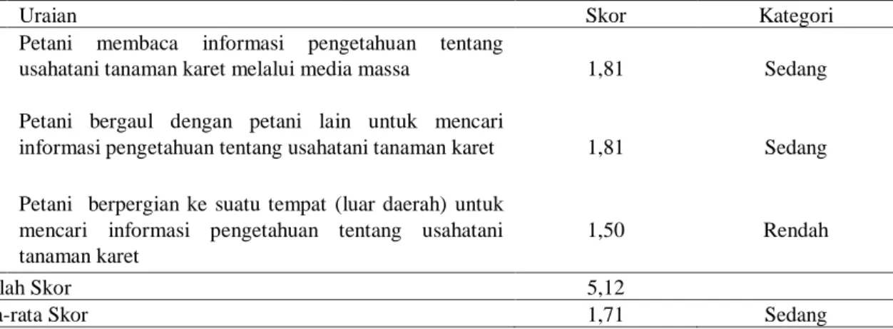 Tabel 2. Sebaran petani berdasarkan kekosmopolitan 