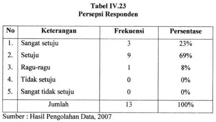 Tabel IV.23 