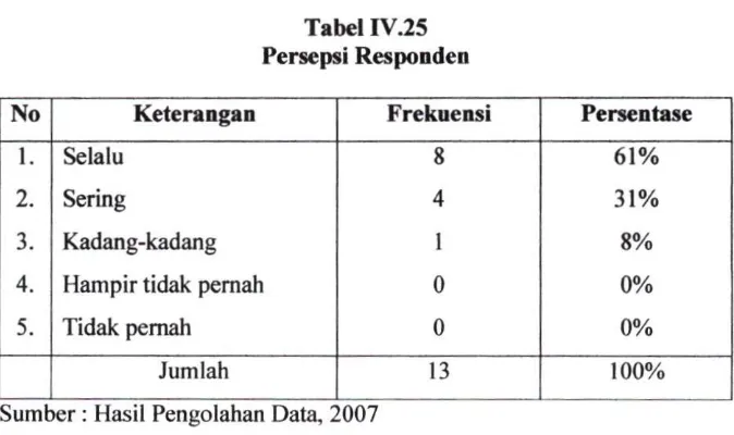 Tabel IV.25 