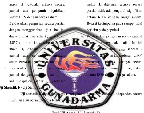 Tabel 4.8  