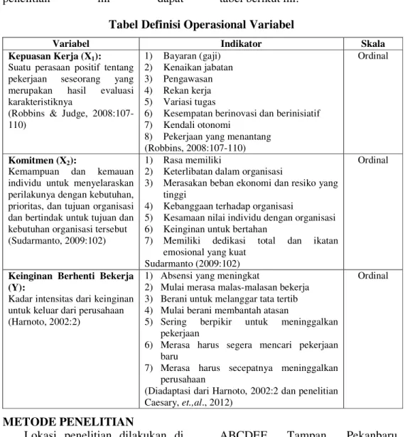 Tabel Definisi Operasional Variabel 