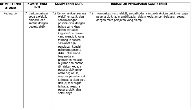 Tabel 1. Peta Kompetensi dari Modul Diklat PKB Guru Teknik Gambar Bangunan Grade-7 