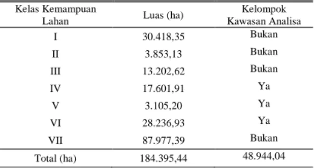 Tabel  4.  Luas  kelas  kemampuan  lahan  pada  kawasan  budidaya  Kabupaten Aceh Besar tahun 2014 
