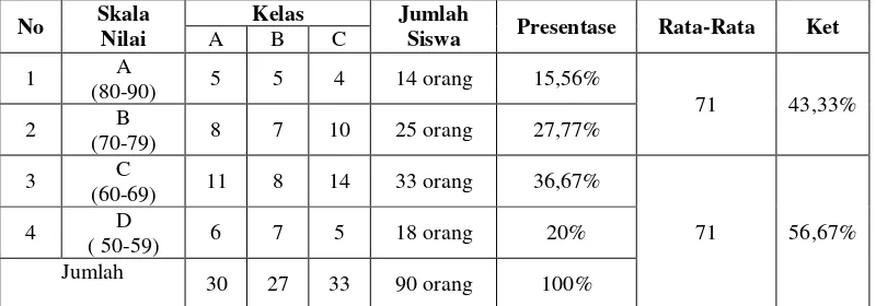 Tabel 1.2 