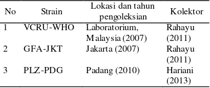 Tabel 1. Nama dan bahan aktif insektisida uji (Sumber: kemasan produk) 