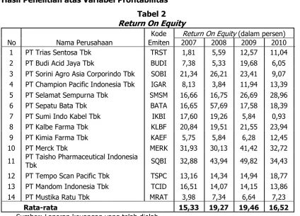Tabel 2 Return On Equity