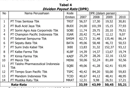 Tabel 4 Dividen Payout Rate