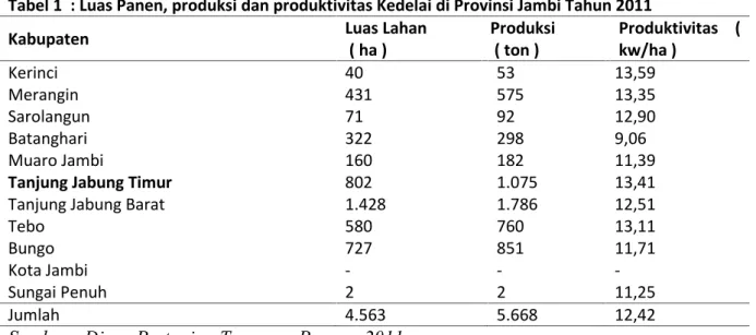 Tabel 1  : Luas Panen, produksi dan produktivitas Kedelai di Provinsi Jambi Tahun 2011