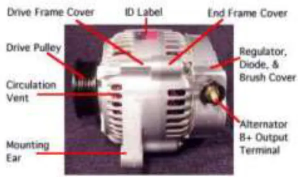 Gambar 2.4 Komponen Alternator 