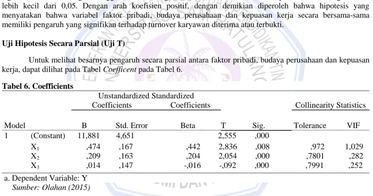 Tabel 6. Coefficients  Model  Unstandardized Standardized            Coefficients                   Coefficients  T             Sig