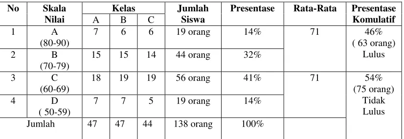Tabel 1.1  