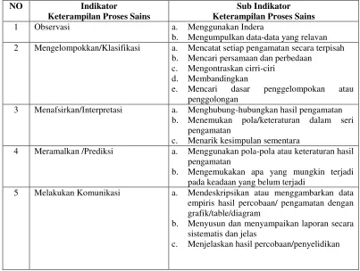 grafik/table/diagram  