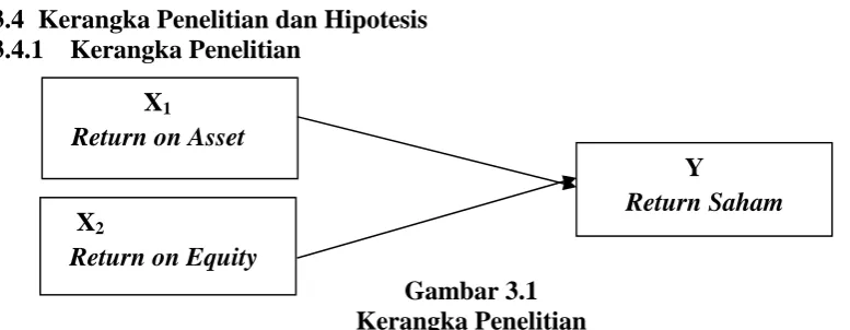 Gambar 3.1Kerangka Penelitian
