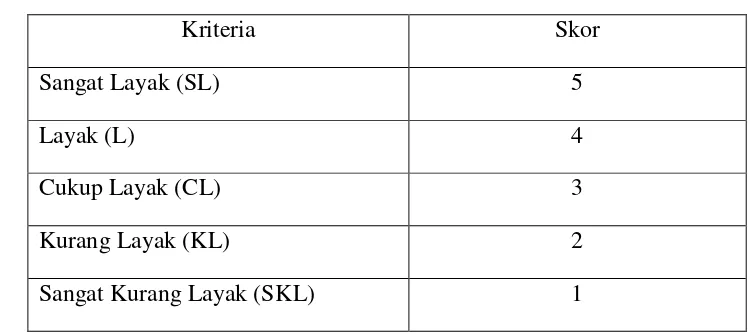 Tabel 1. Skala Likert 