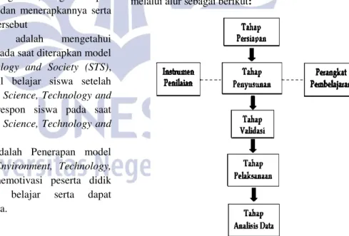 Tabel 1. Rata-rata hasil belajar siswa kelas X 