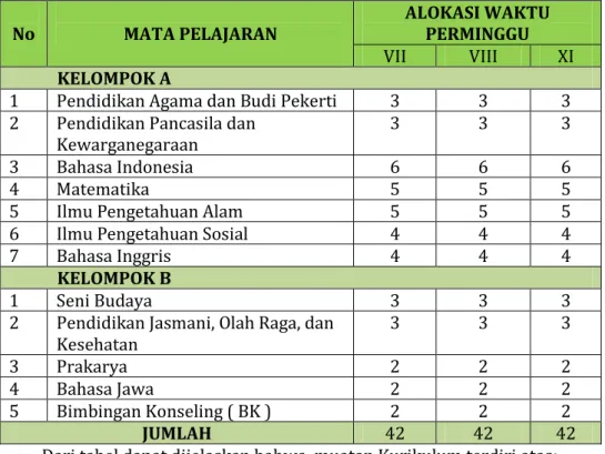 Tabel . 4.1. Kurikulum SMP Empu Tantular Semarang  