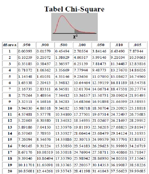 Tabel Chi Kuadrat 