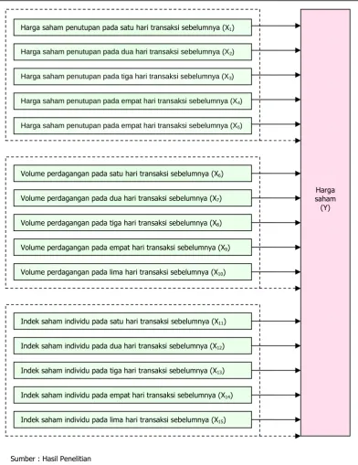 Gambar 2.1 Kerangka Berpikir 