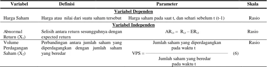 Tabel 2. Definisi Operasional Variabel 