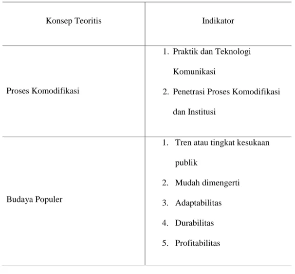Tabel 1.2 Kategorisasi Penelitian 