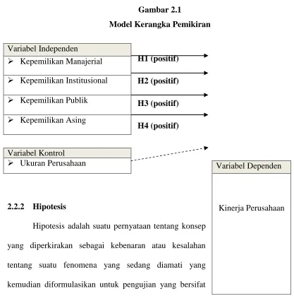 Gambar 2.1  