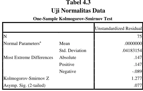 Tabel 4.3 Uji Normalitas Data  