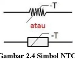 Gambar 2.4 Simbol NTC 