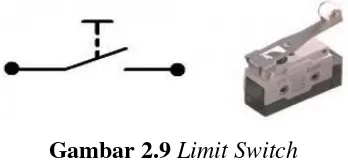 Gambar 2.8 Prinsip Kerja Sensor Ultrasonik 