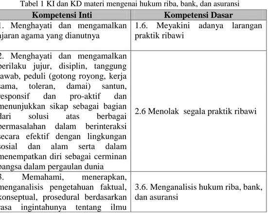Tabel 1 KI dan KD materi mengenai hukum riba, bank, dan asuransi 