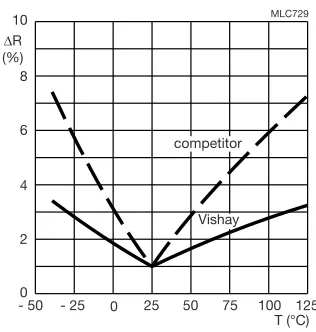 Figure  2 is a graphical representation of this formula which