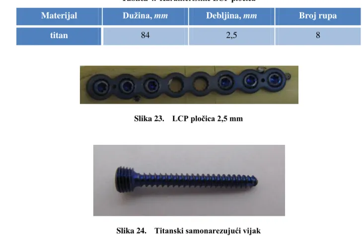 Tablica 4.  Karakteristike LCP pločica 