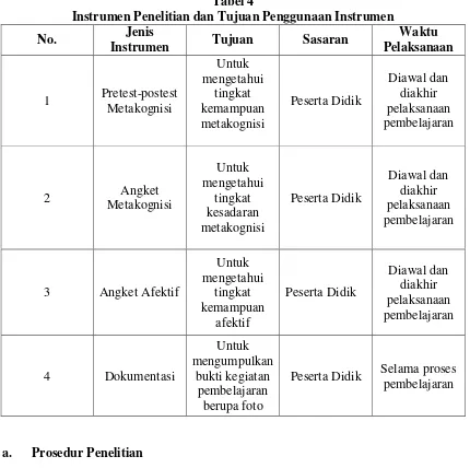 Tabel 4 Instrumen Penelitian dan Tujuan Penggunaan Instrumen 