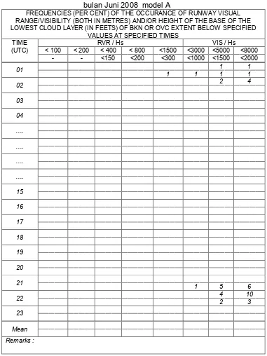 Tabel 2. Tabel Contoh Data Frekuensi RVR/Hs dan VIS/Hs 