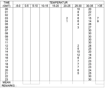 Tabel 12. Data frekuensi bulan Juni 2007 
