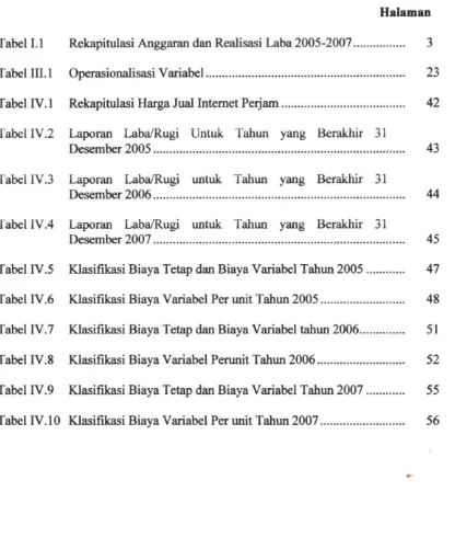 Tabel L I Rek^itulasi Anggaran dan Realisasi Laba 2005-2007 