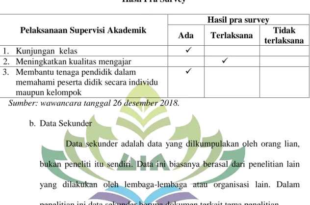 Tabel 3  Hasil Pra Survey 