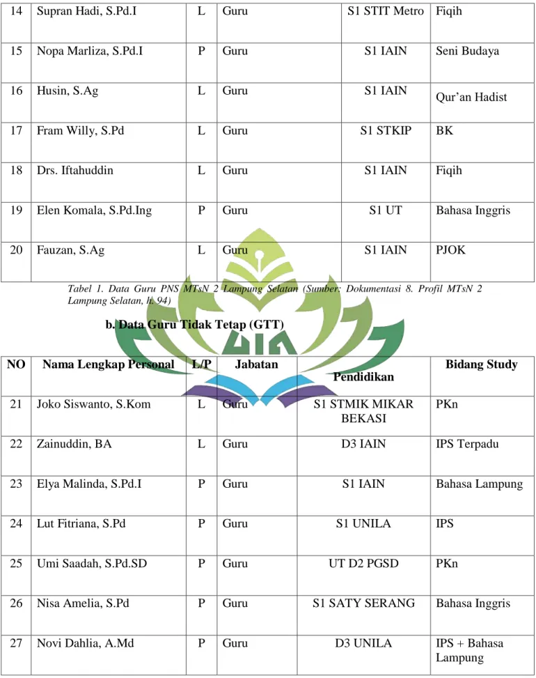 Tabel  1.  Data  Guru  PNS  MTsN  2  Lampung  Selatan  (Sumber:  Dokumentasi  8.  Profil  MTsN  2  Lampung Selatan, h