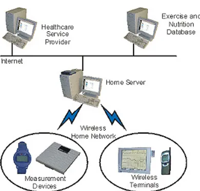 Gambar 2. Infrastruktur Wireless LAN8 